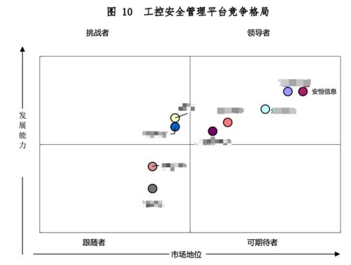 安恒信息七款工業互聯網安全產品領軍市場，筑牢數字時代安全基石