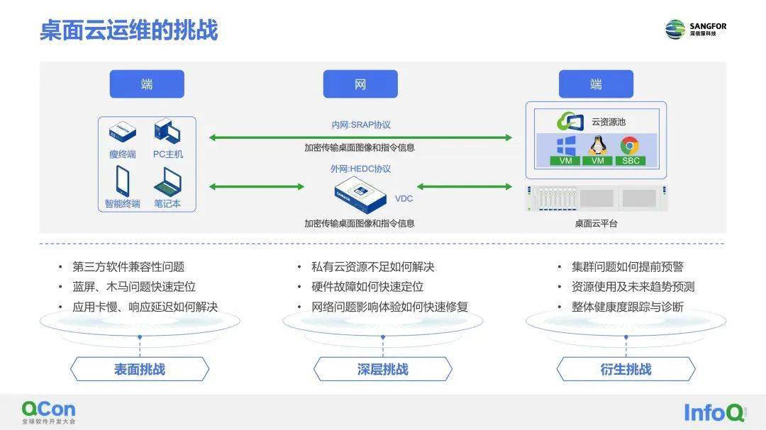 天翼云 以科技創新為引擎，驅動云服務邁向安全可信與泛在普惠新篇章