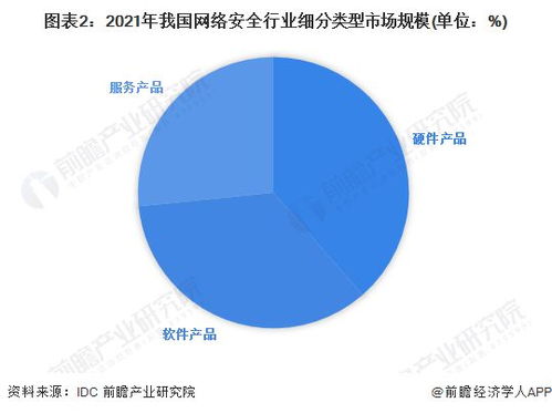 2023年中國網絡安全行業競爭格局 頭部企業優勢凸顯，軟件開發領域競爭加劇