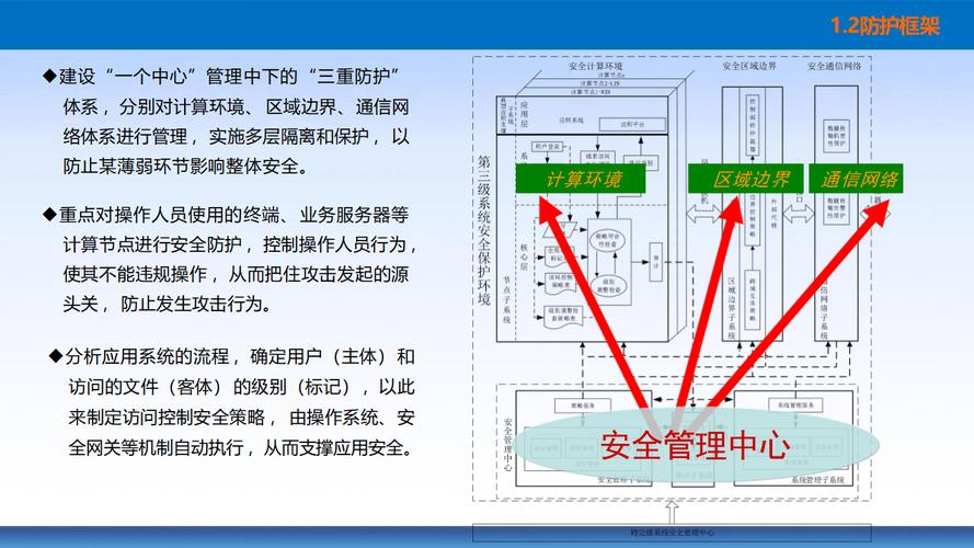 信息系統等級保護安全設計技術要求及安全建設總體設計方案