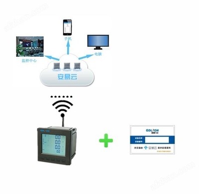 固德力安 打造多功能電力儀表遠程抄表系統與智能云表解決方案