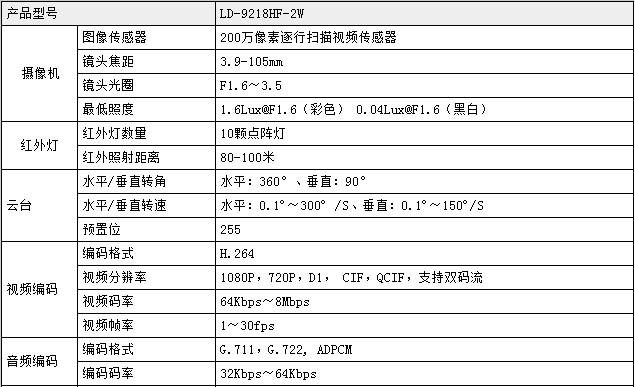 LD-9218系列百萬高清智能紅外高速球型網絡攝像機 守護安全，智領未來