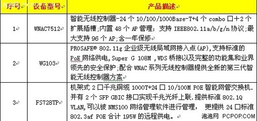 沈陽空管局攜手NETGEAR打造智能無線網絡，筑牢民航通信安全防線
